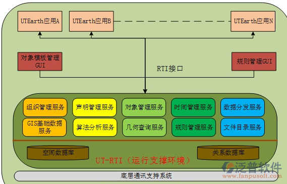 erp系统电子