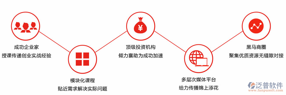 房地产公司erp软件