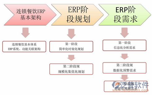 餐饮进销存管理软件