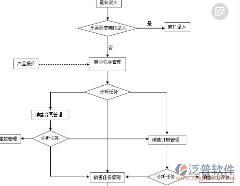 手机版erp软件