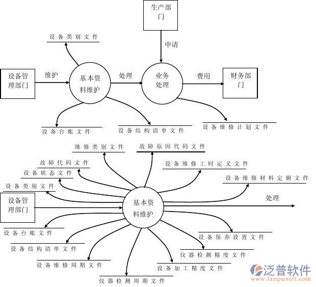 erp系统的销售