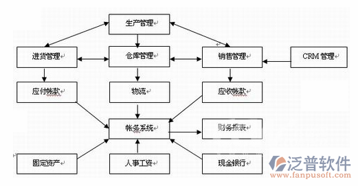 五金制造业erp软件