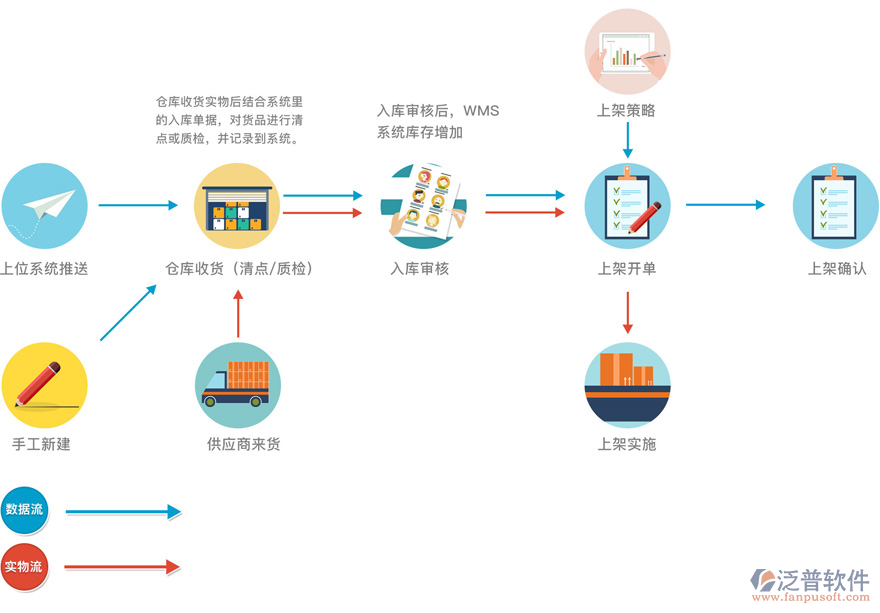 进销存管理软件