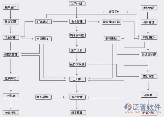 机械行业erp案例