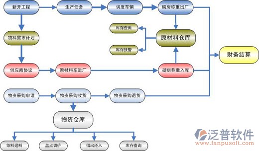 混凝土erp管理系统