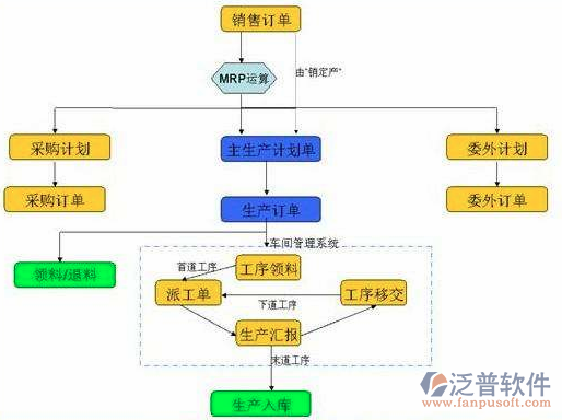 服装管理软件erp