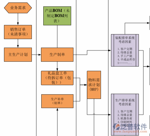 erp印刷管理软件