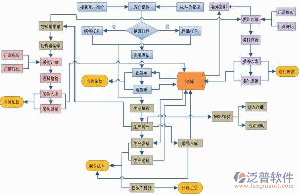 零件erp系统