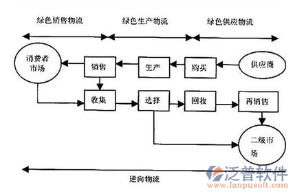 物流管理平台