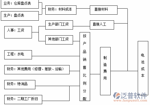 适合工业制造业的erp