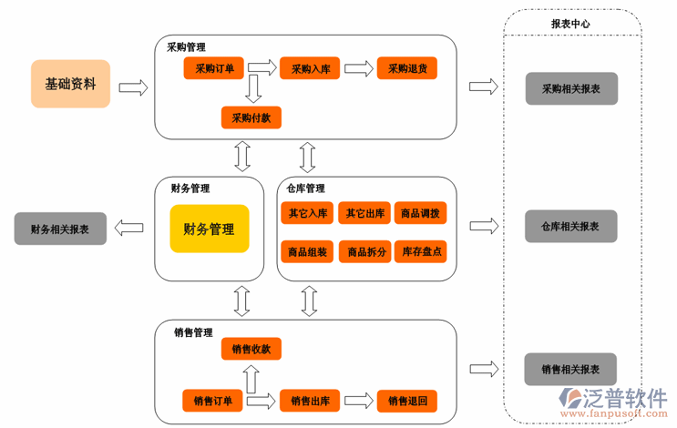 erp管理系统广州