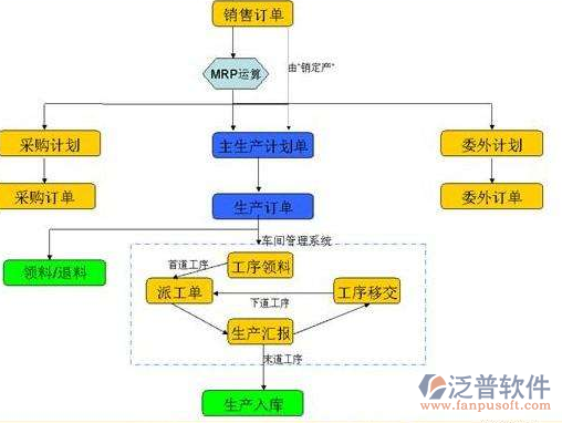 机加工行业erp