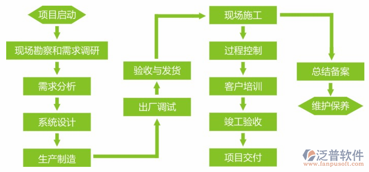 培训学校erp系统