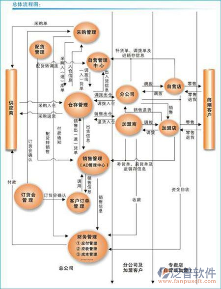 进销存系统管理软件