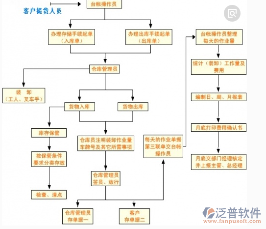 鞋服行业erp