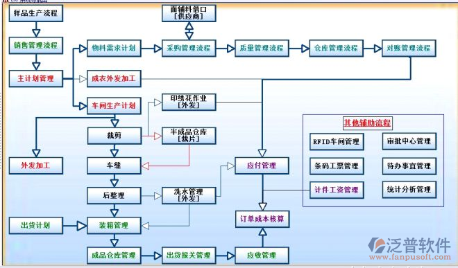 工厂erp生产管理系统