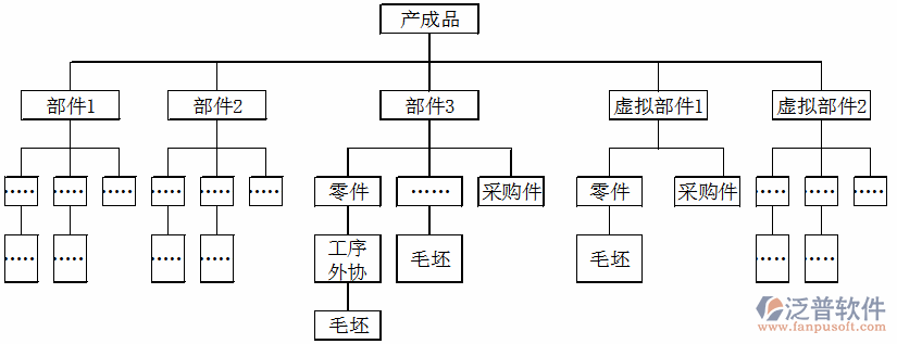 企业制造erp