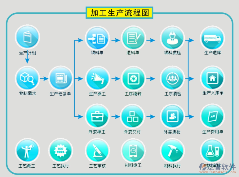 家具公司erp管理系统