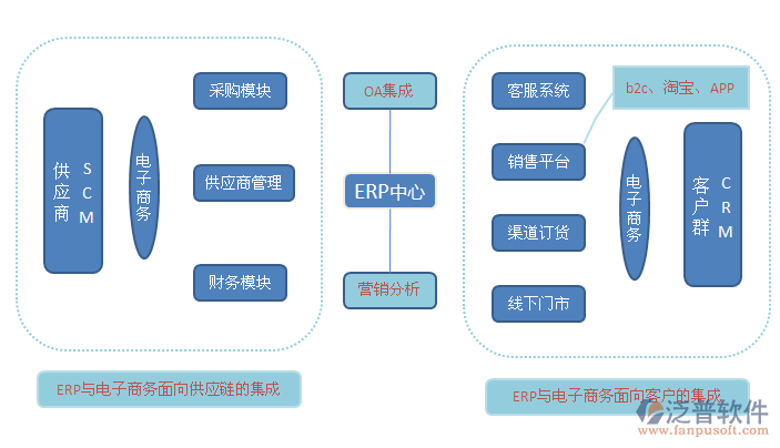 主流的电商erp系统