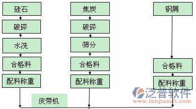 制造业生产erp系统