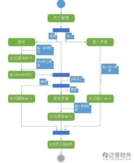 餐饮业进销存软件