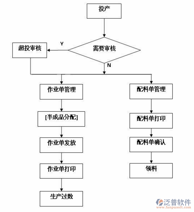 线路版erp