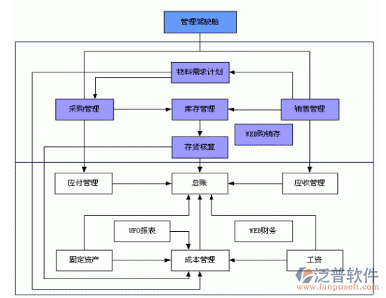 物流货运erp软体