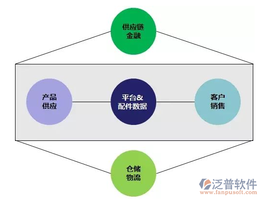 物流项目管理软件