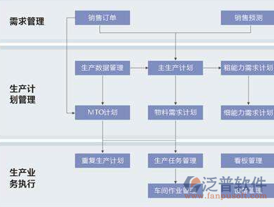 erp企业管理软件优势