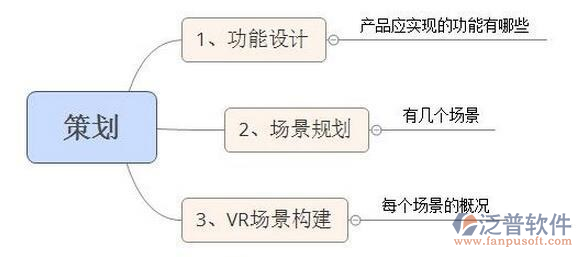 线路板生产企业