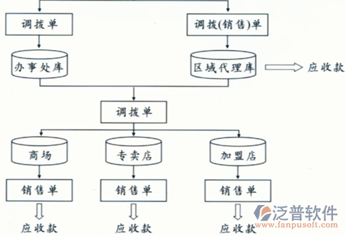 服装公司erp系统