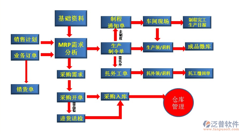 企业erp管理软件报价