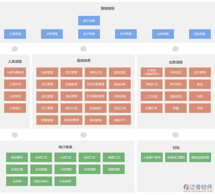 网店用的erp