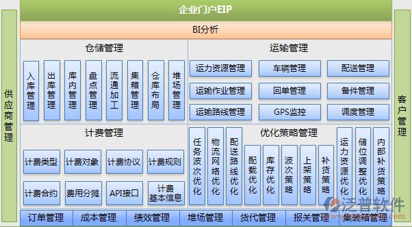运输物流管理软件