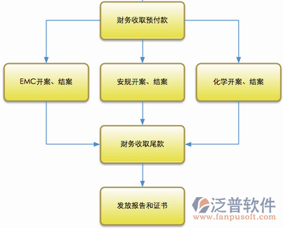 erp企业资源计划