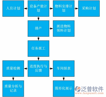 制造业14-22.png