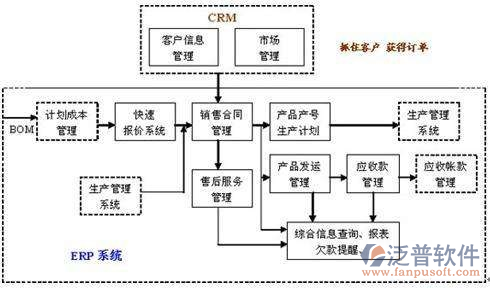 政府erp系统