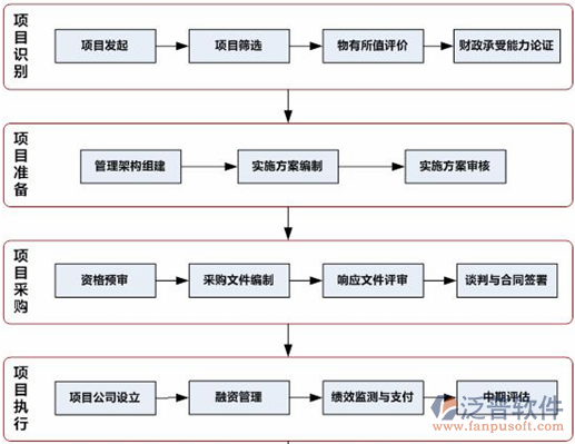 erp企业管理系统定制