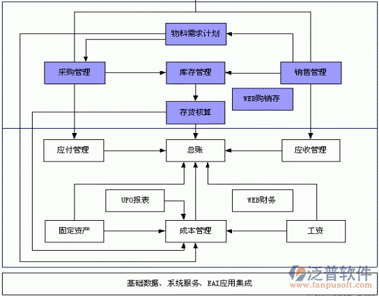 erp生产制造业系统