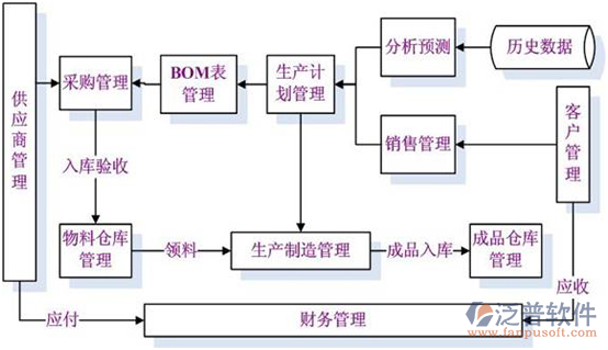 服装企业erp管理软件