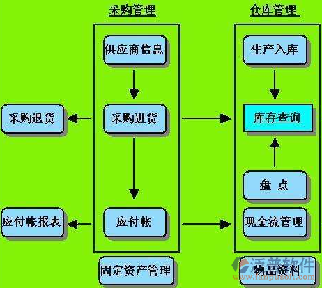 制衣业erp