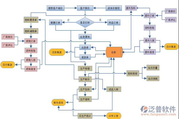 物流企业erp