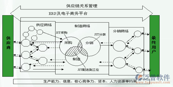 运输行业erp成功