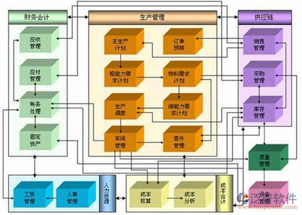机械厂erp软件