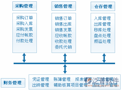 财务11-7.png