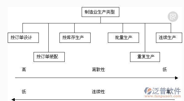 机械制造erp