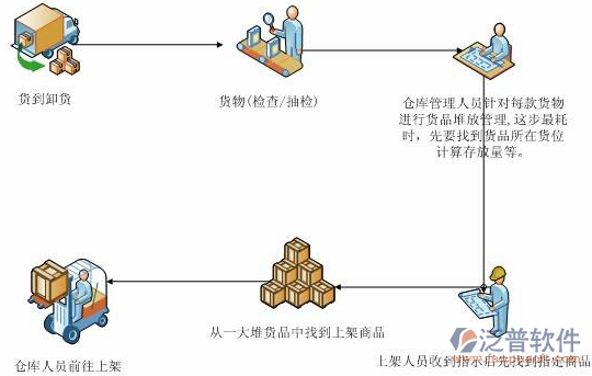 生鲜电商erp软件