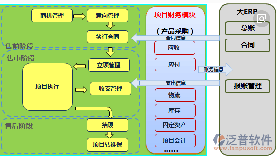 机械企业erp软件