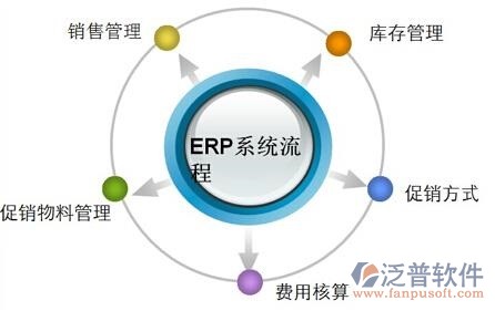 线路板行业erp