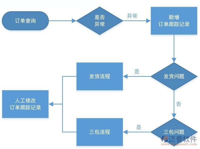 五金制造行业erp